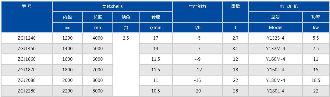 轉(zhuǎn)股造粒機(jī)參數(shù)