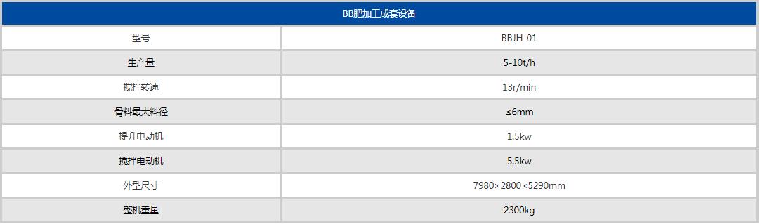 BB肥攪拌機參數(shù)