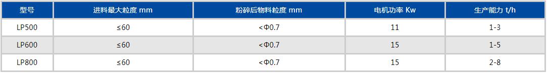 鏈?zhǔn)椒鬯闄C(jī)參數(shù)