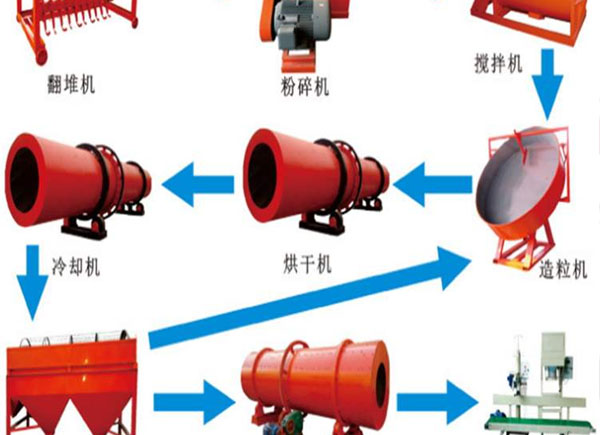 小型有機肥生產線