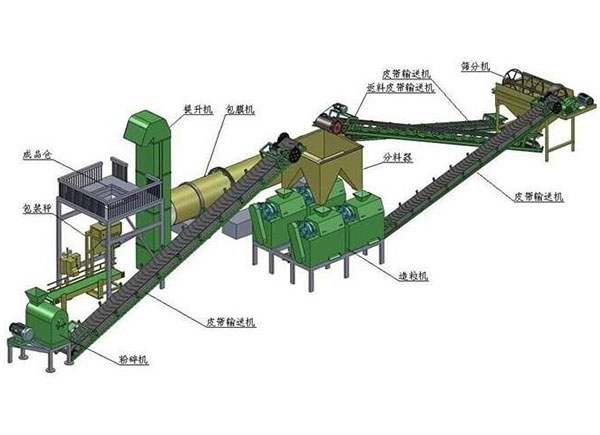 為什么說有機(jī)肥加工廠要建到交通便利的地方？