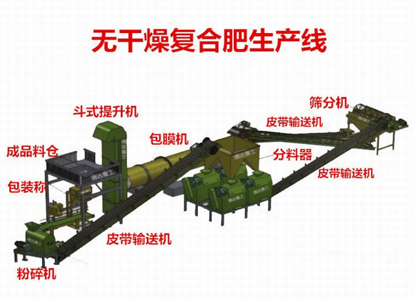 有機肥設(shè)備在加工過程中應(yīng)該注意哪些事項？