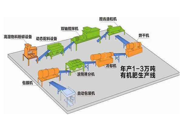 如何利用養(yǎng)殖場(chǎng)糞便堆制有機(jī)肥料？各有哪些優(yōu)點(diǎn)？